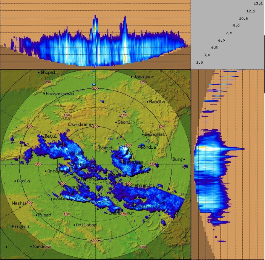 orange alert in nagpur district