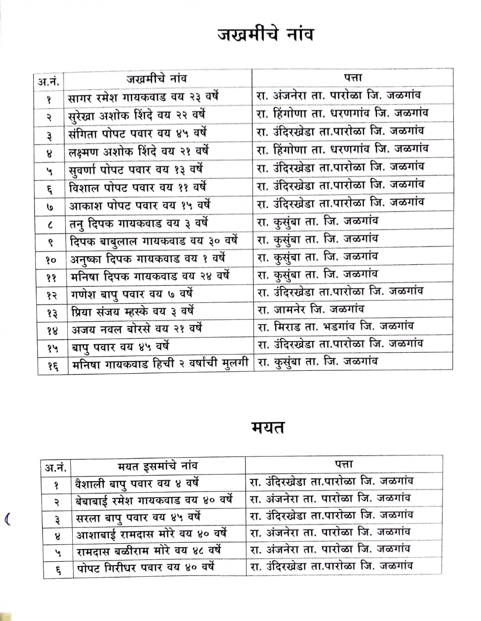 अपघातातील जखमी आणि मृतांची नावे