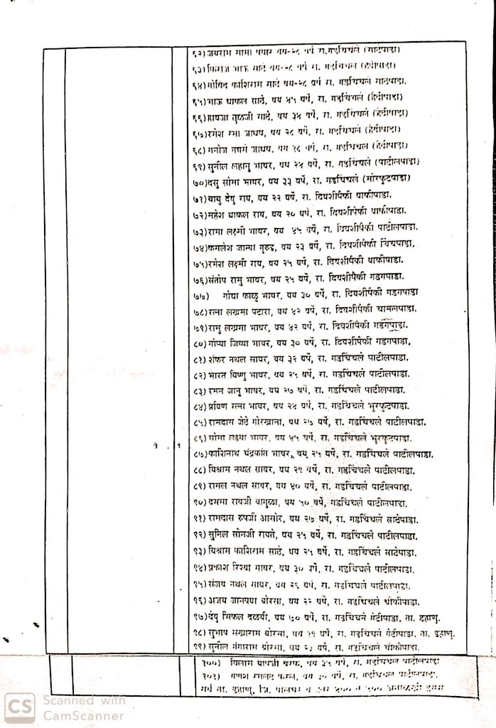 home minister anil deshmukh  palghar murder case accuse list  gachinchle murder case accuse list  गडचिंचले हत्या प्रकरणातील आरोपींची यादी  गृहमंत्री अनिल देशमुख