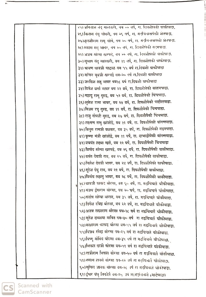 home minister anil deshmukh  palghar murder case accuse list  gachinchle murder case accuse list  गडचिंचले हत्या प्रकरणातील आरोपींची यादी  गृहमंत्री अनिल देशमुख