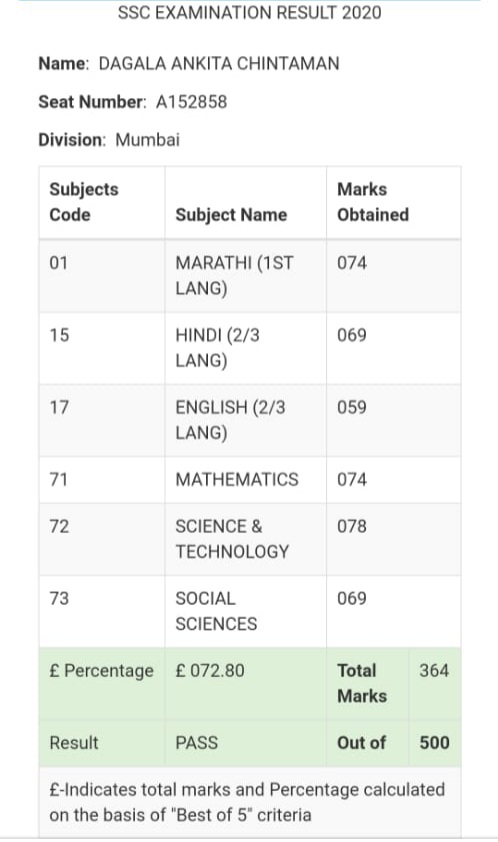 SSC examination