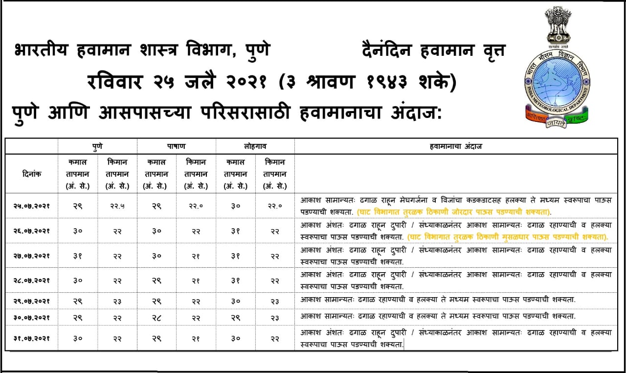 मुसळधार पावसाचा इशारा