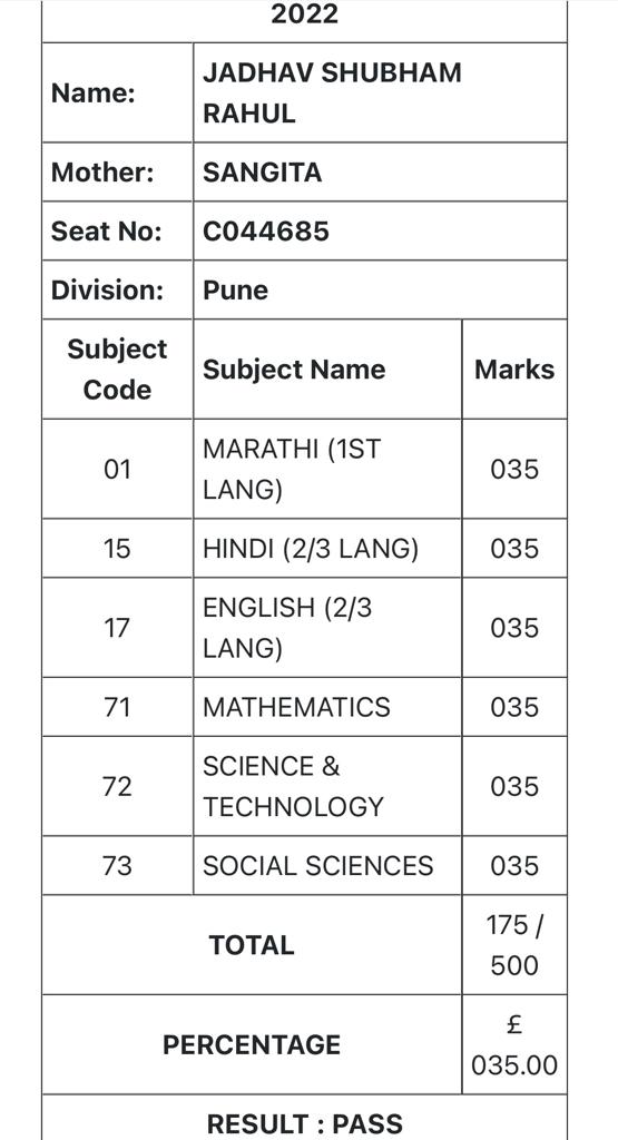 Shubham Jadhav result