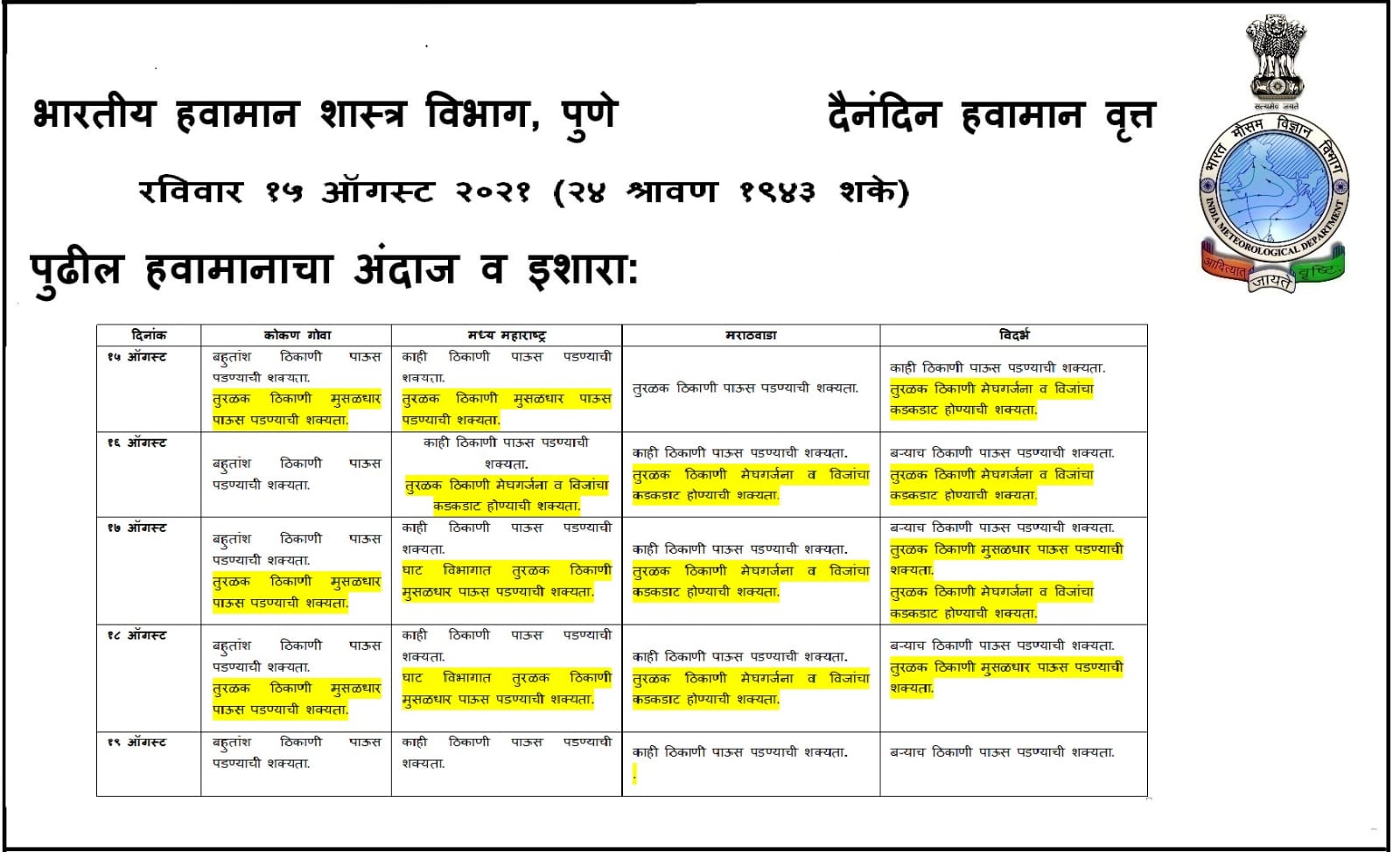 pune meteorological department