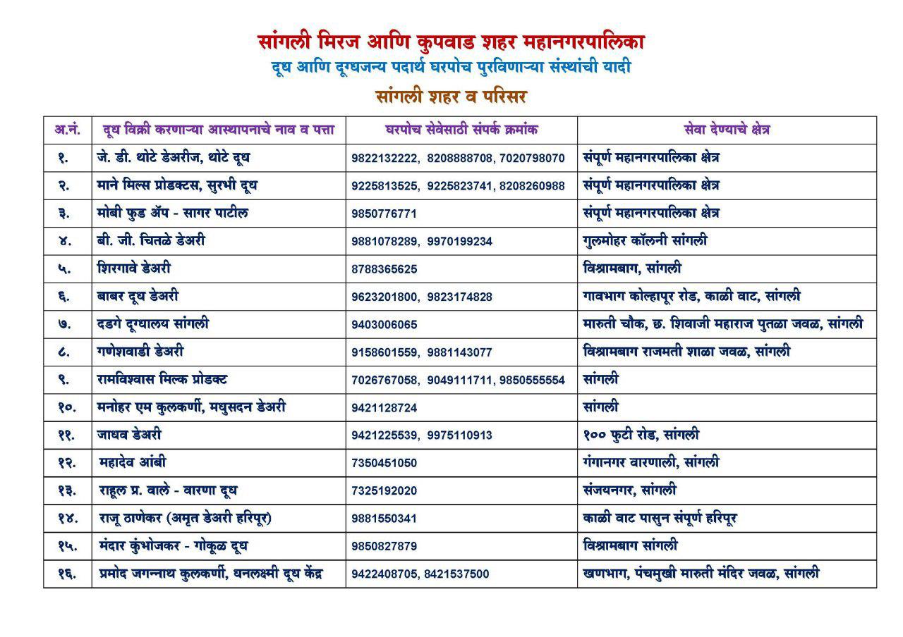 sangli municipality  sangli municipality provide emergency services  सांगली महापालिका  कोरोना महाराष्ट्र  सांगली महापालिका अत्यावश्यक सेवा