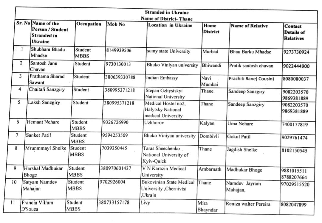 seven students from Thane district caught in russia ukraine war