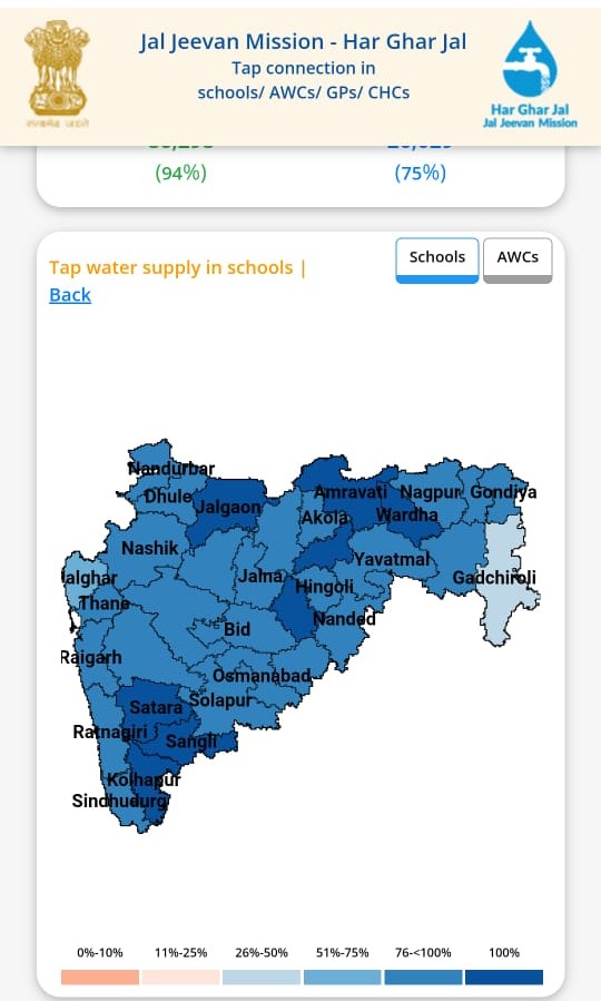 Water Supply In Schools