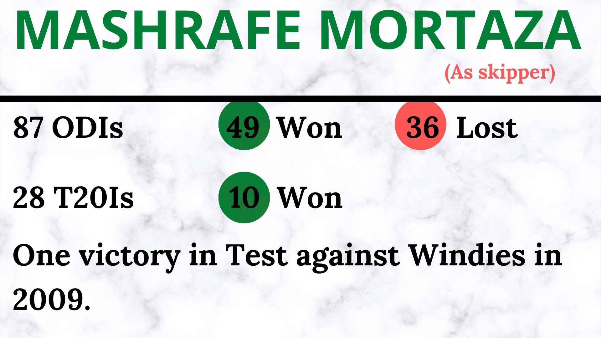 Mashrafe Mortaza