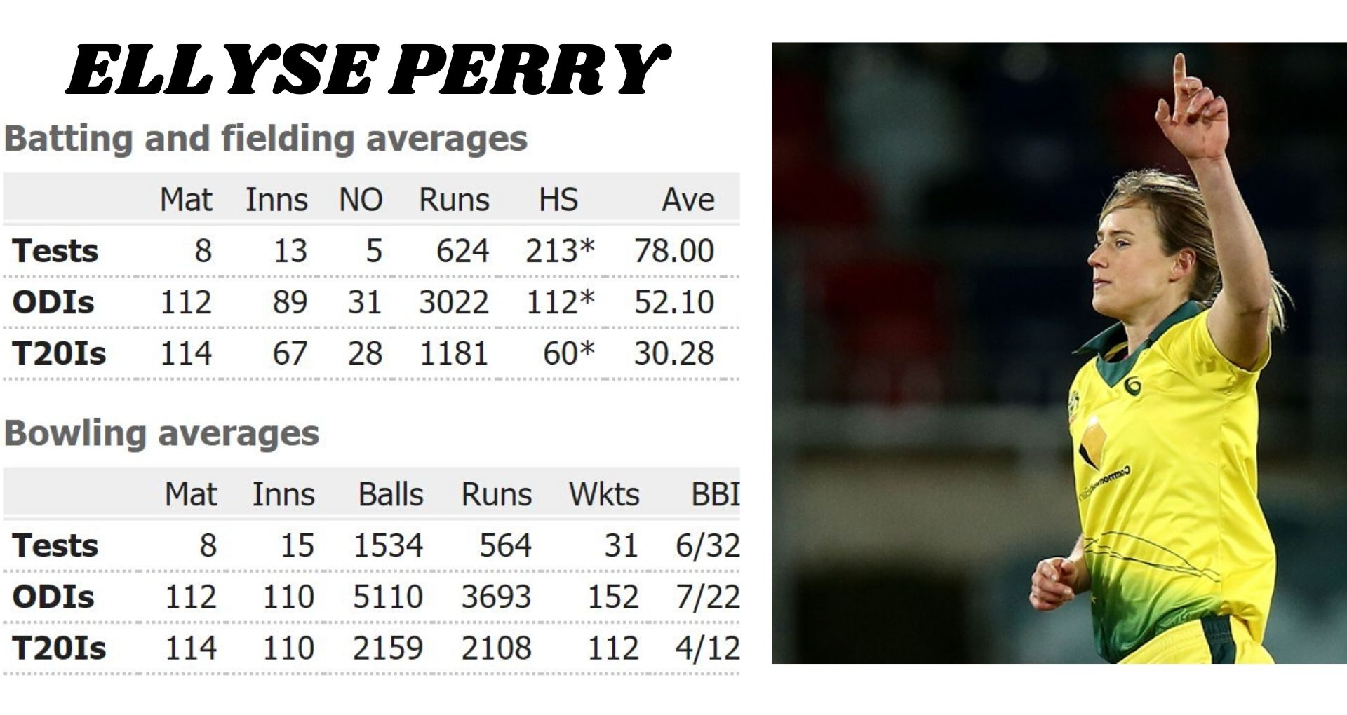 Ellyse Perry