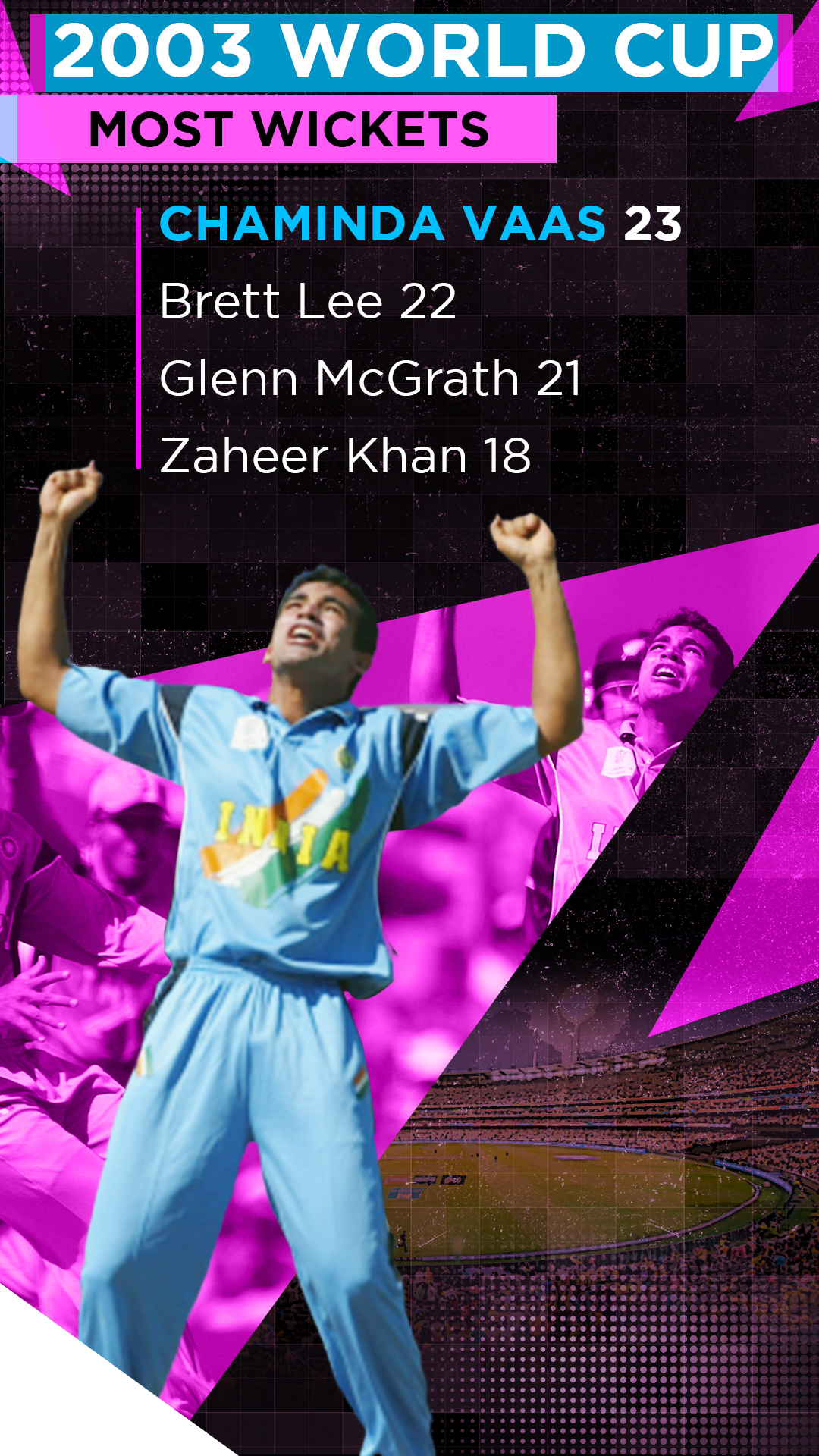 India's Zaheer Khan took 18 wickets in 2003 World Cup.