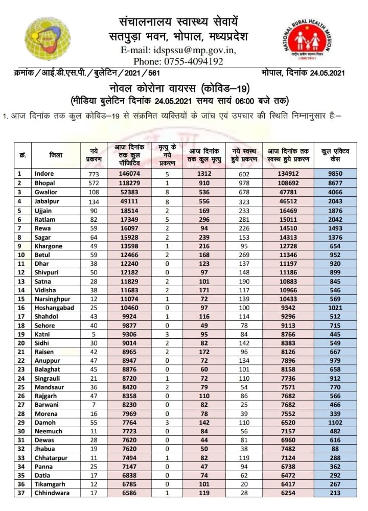 Health bulletin