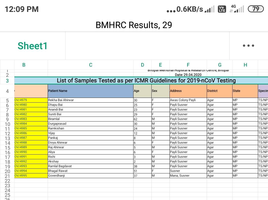 Second report of 17 quarantined people also negative