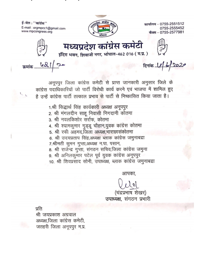 Congress expelled many Party workers in Anuppur