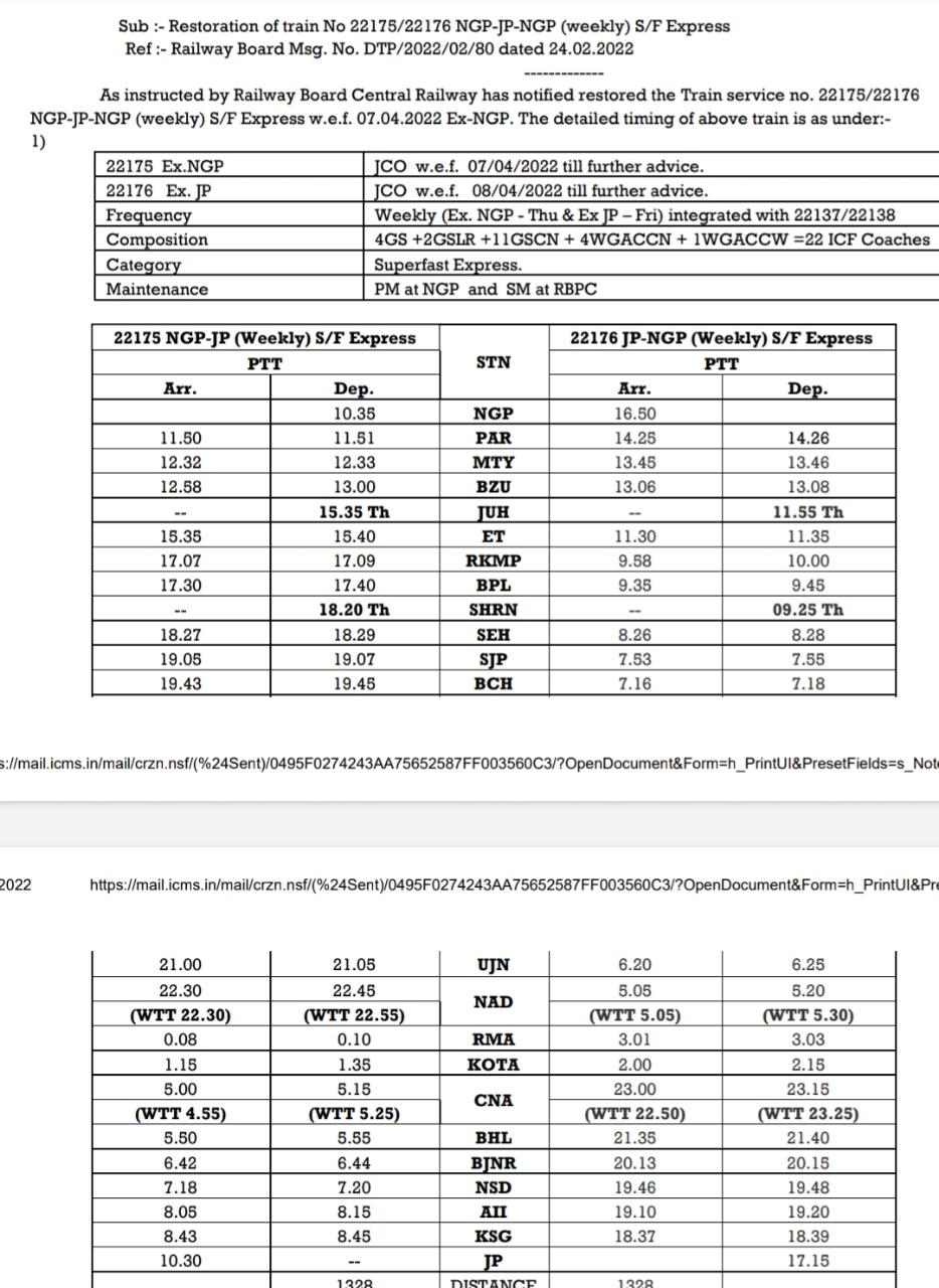 Nagpur Jaipur Superfast Train Schedule