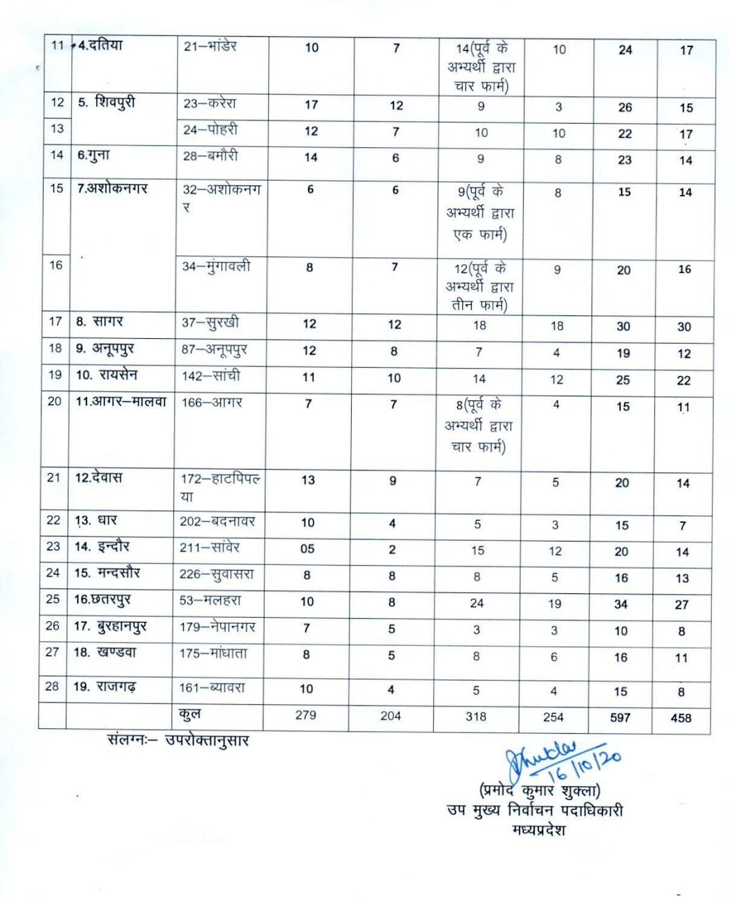 nomination letter