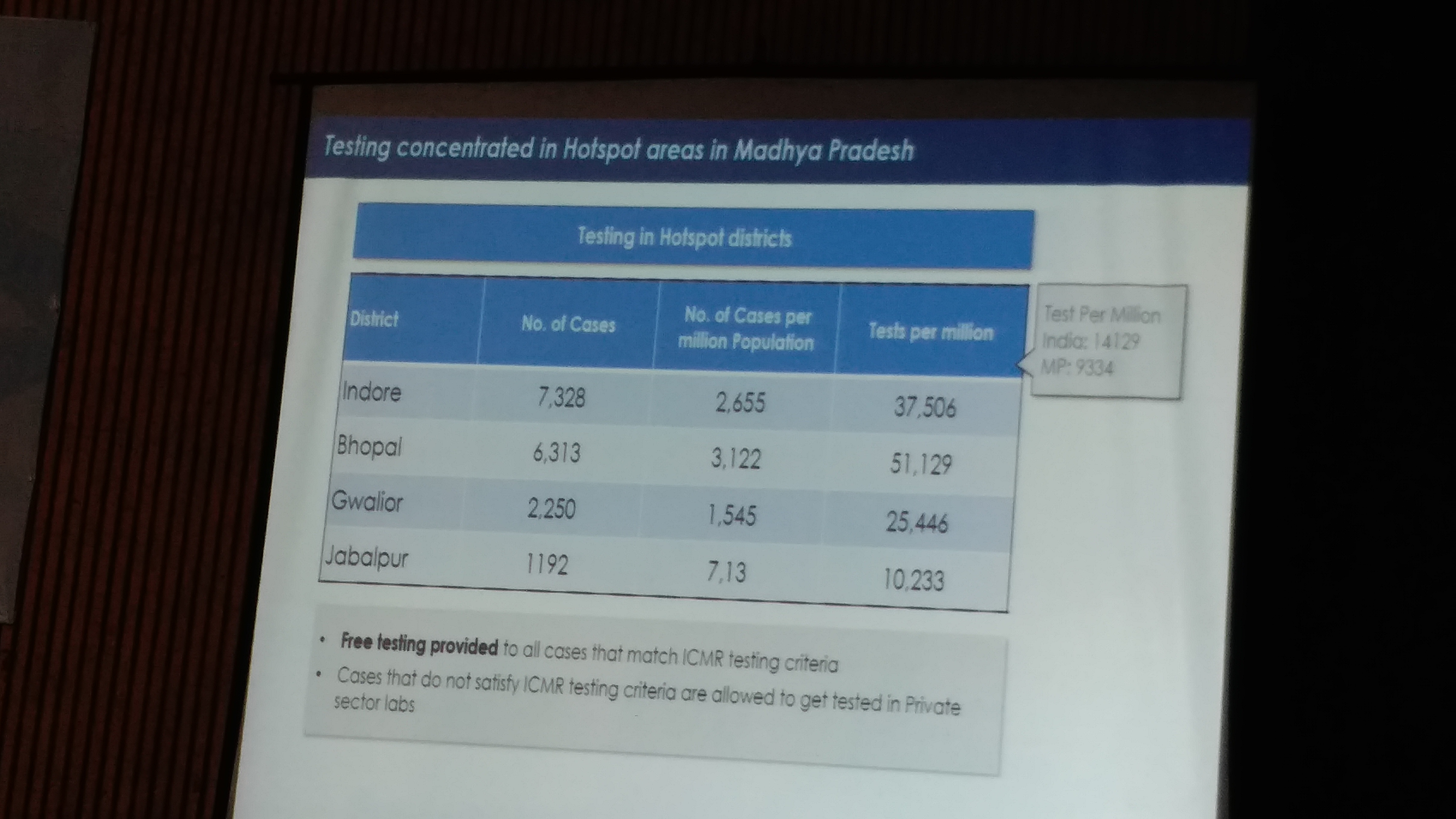 Corona figures in presentation