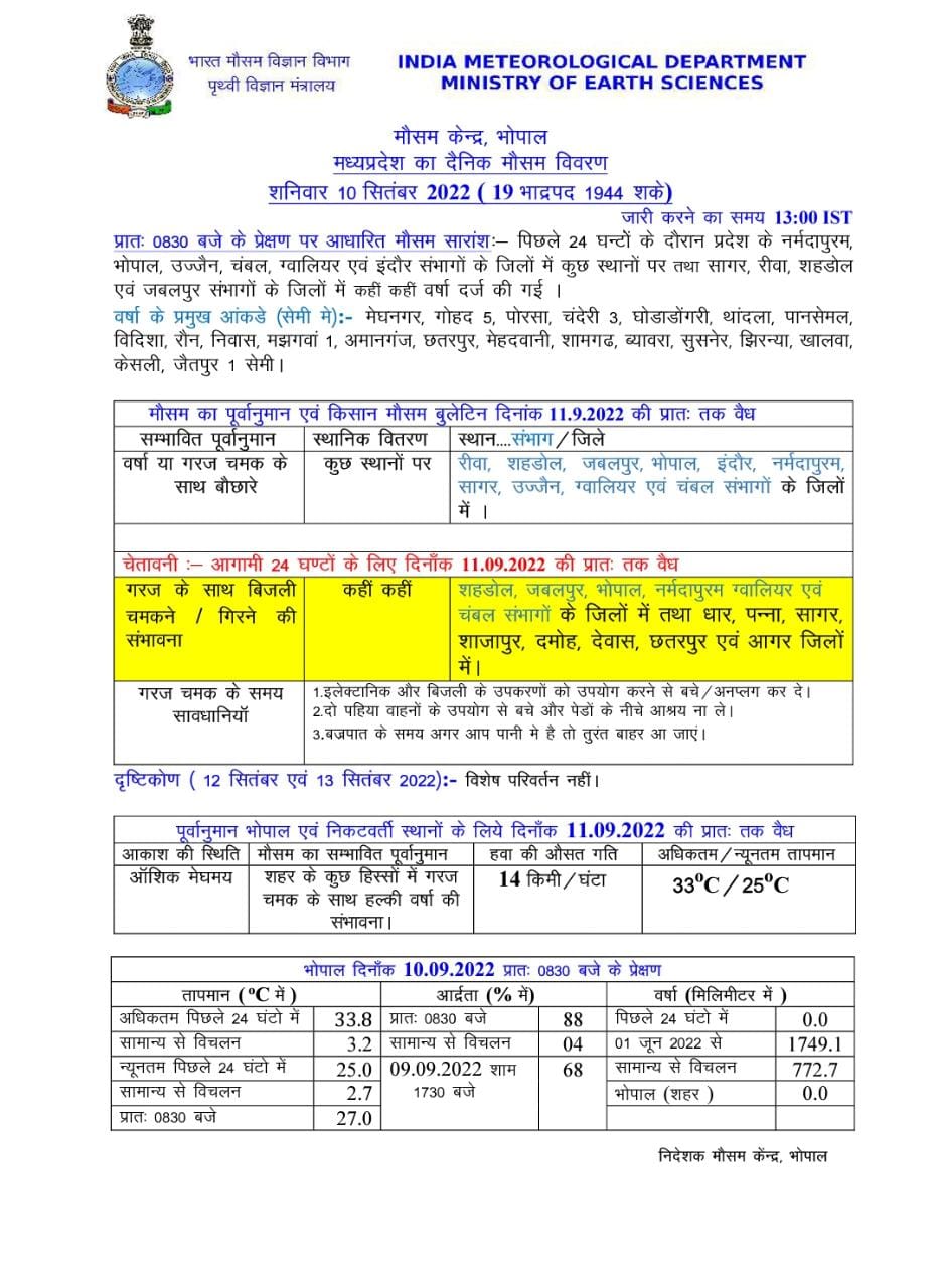 Bhopal Rain will continue In Mp