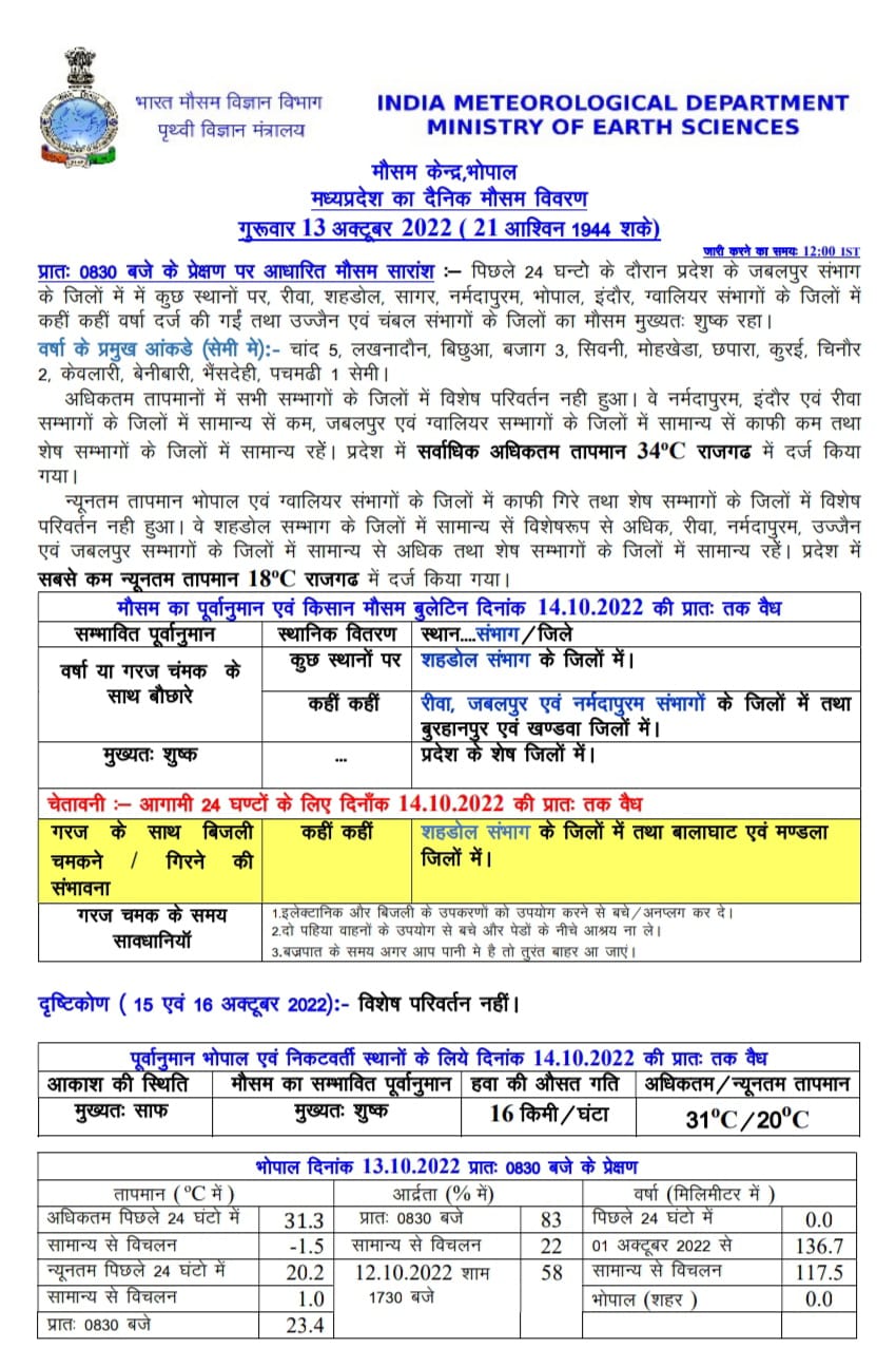 mp weather report monsoon