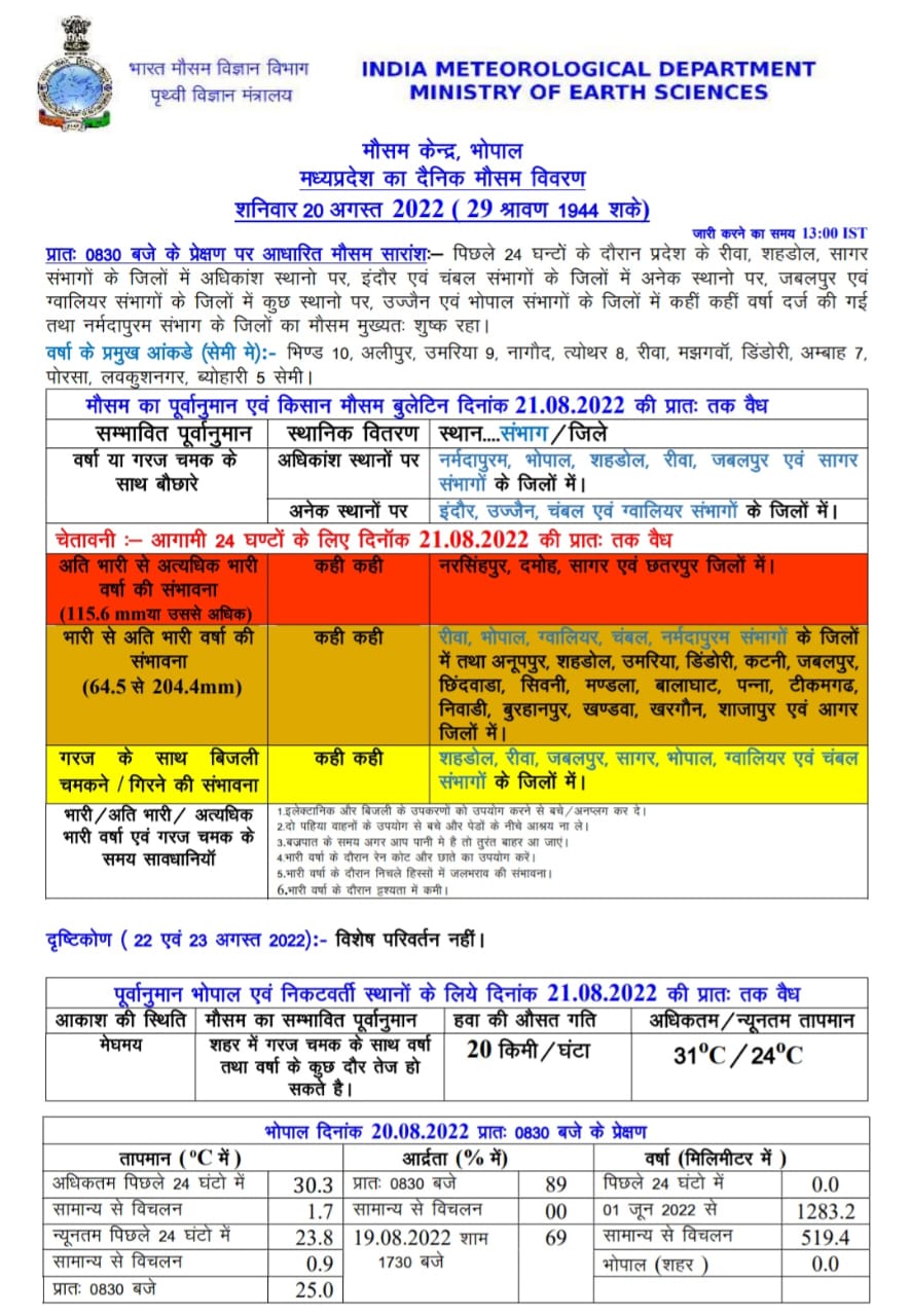 MP Weather Update