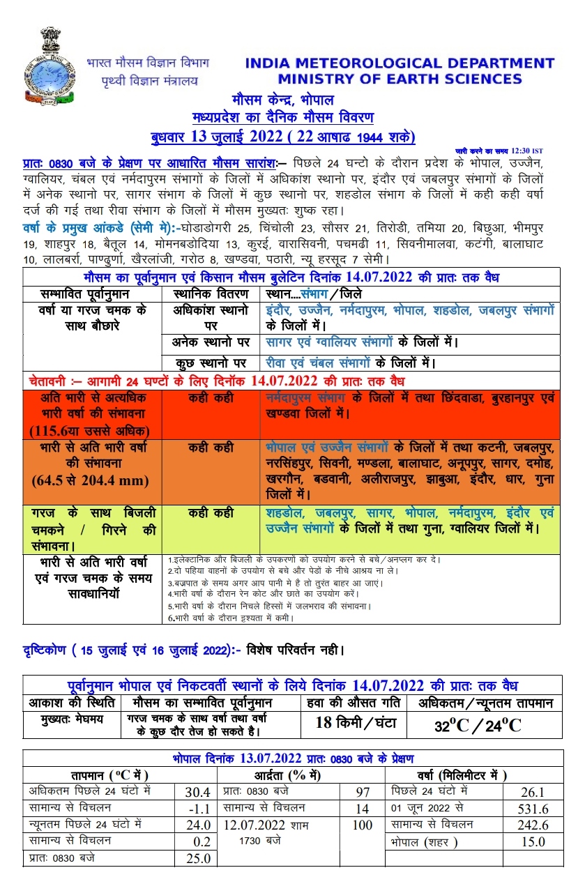 Heavy rain in Madhya Pradesh