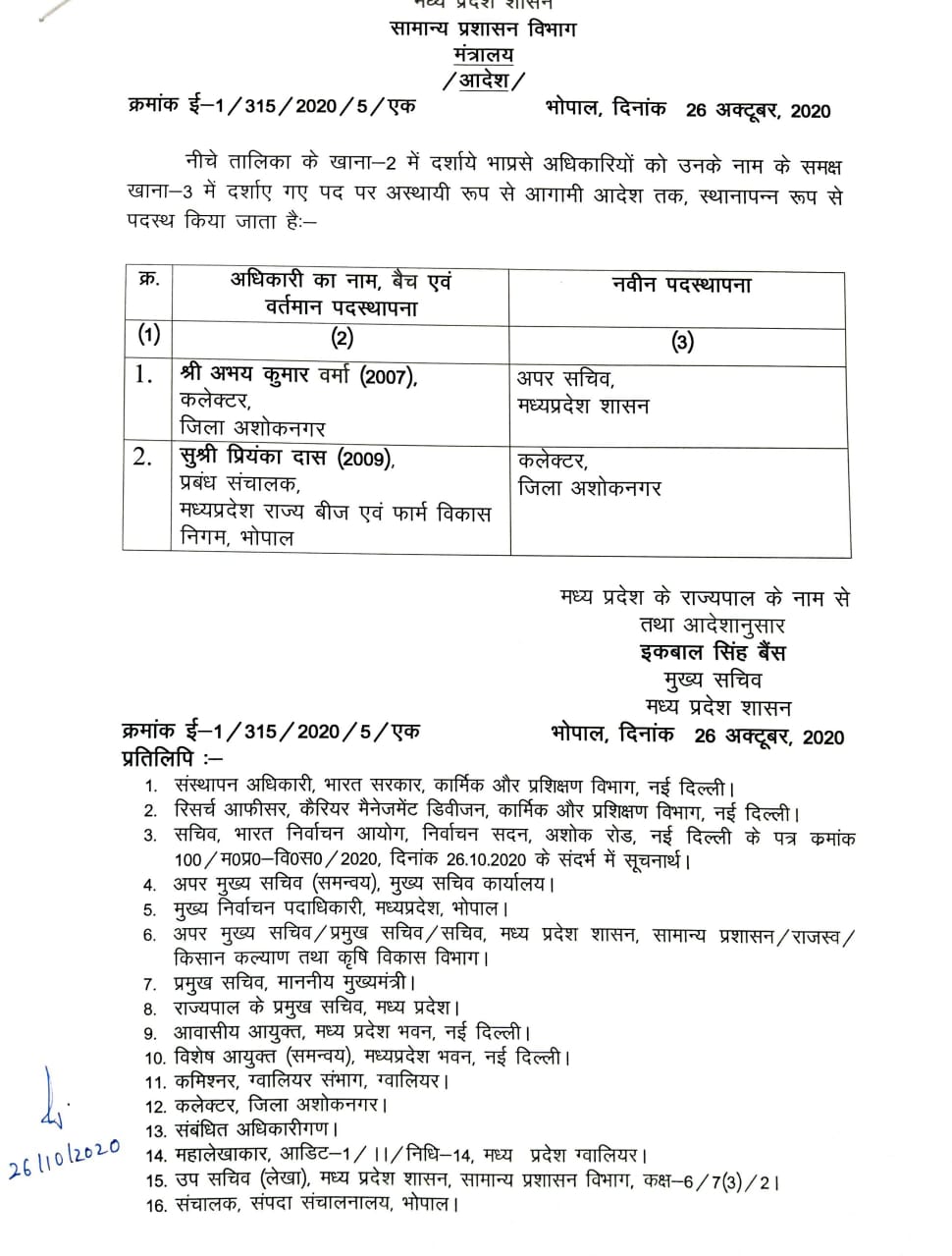 Collector of Ashoknagar and SP has been replaced