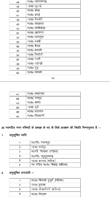 OBC reservation for urban body elections