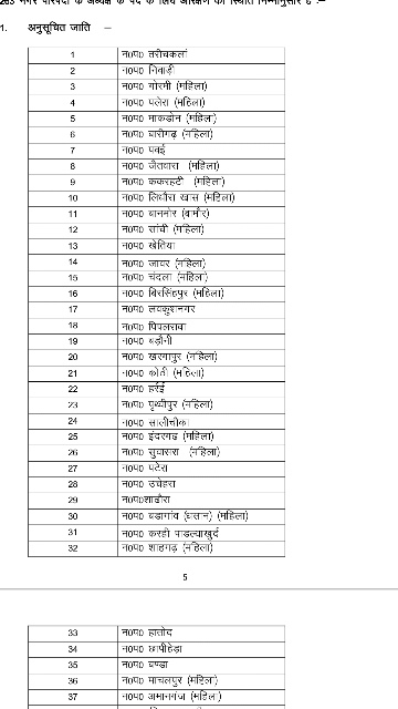 OBC reservation for urban body elections