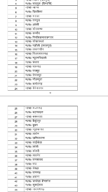 OBC reservation for urban body elections