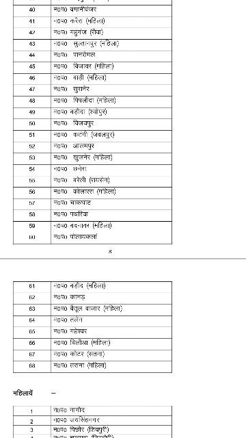 OBC reservation for urban body elections