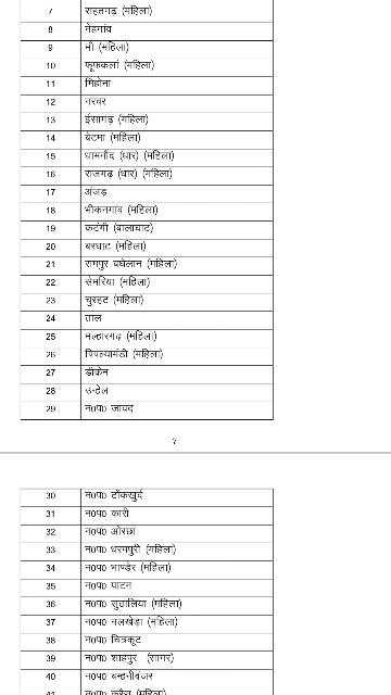 OBC reservation for urban body elections