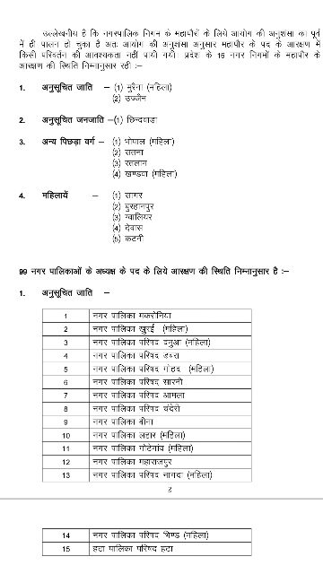 OBC reservation for urban body elections