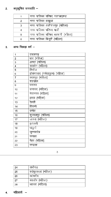 OBC reservation for urban body elections