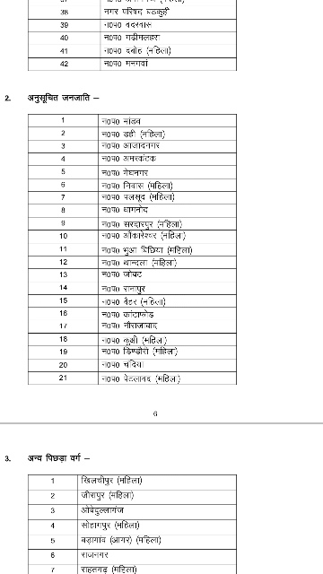 OBC reservation for urban body elections