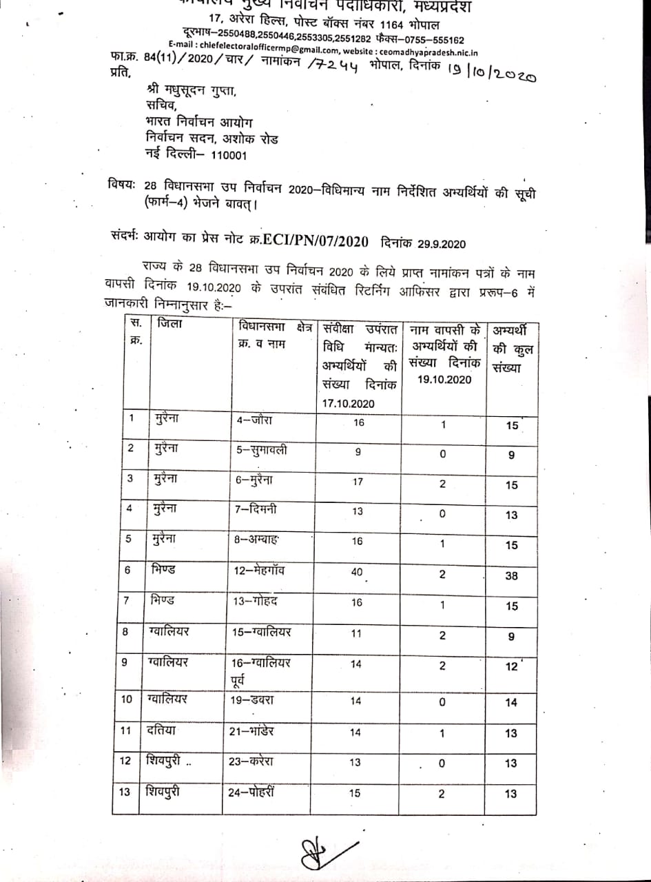 List of candidates