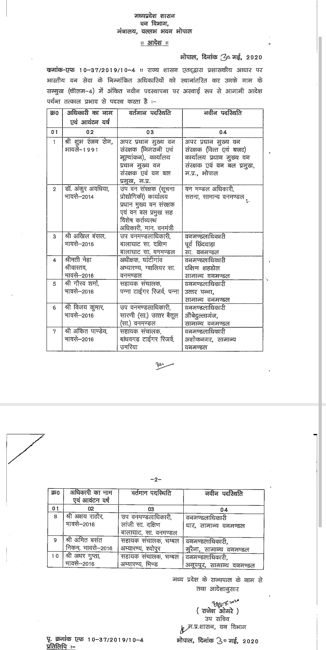 Transfer of 10 Forest Divisional Officersa