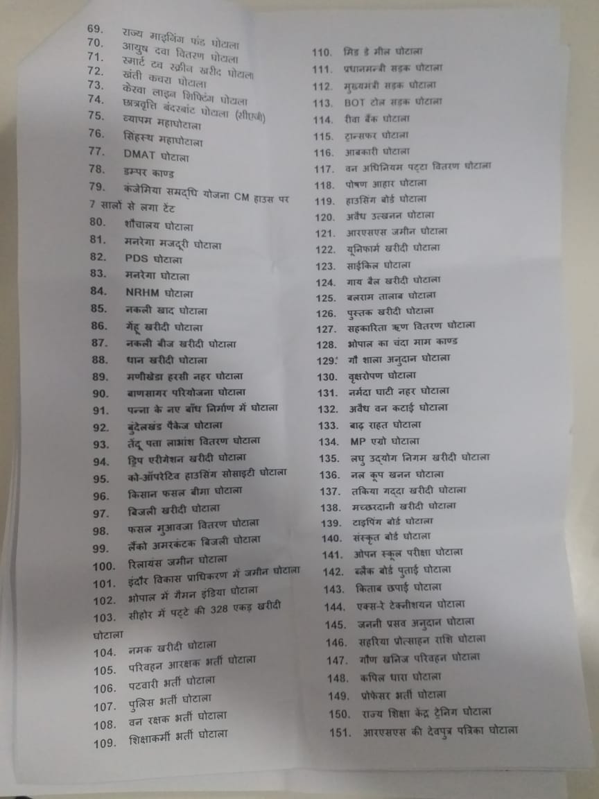 mp congress released list of bjp scams