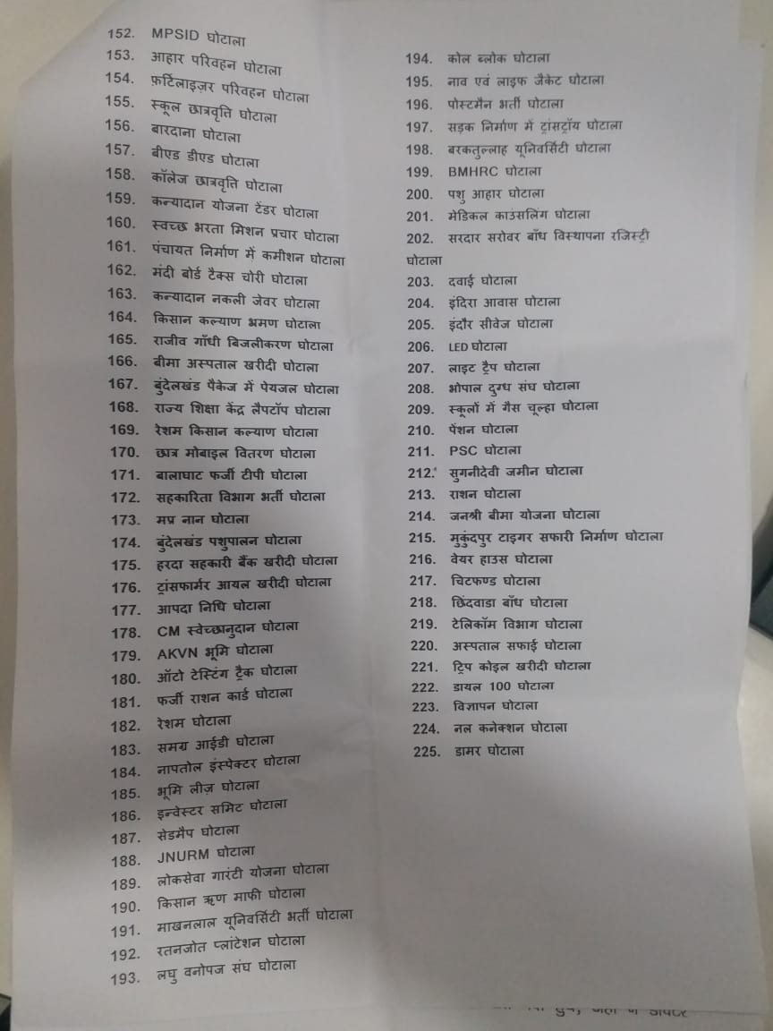 mp congress released list of bjp scams