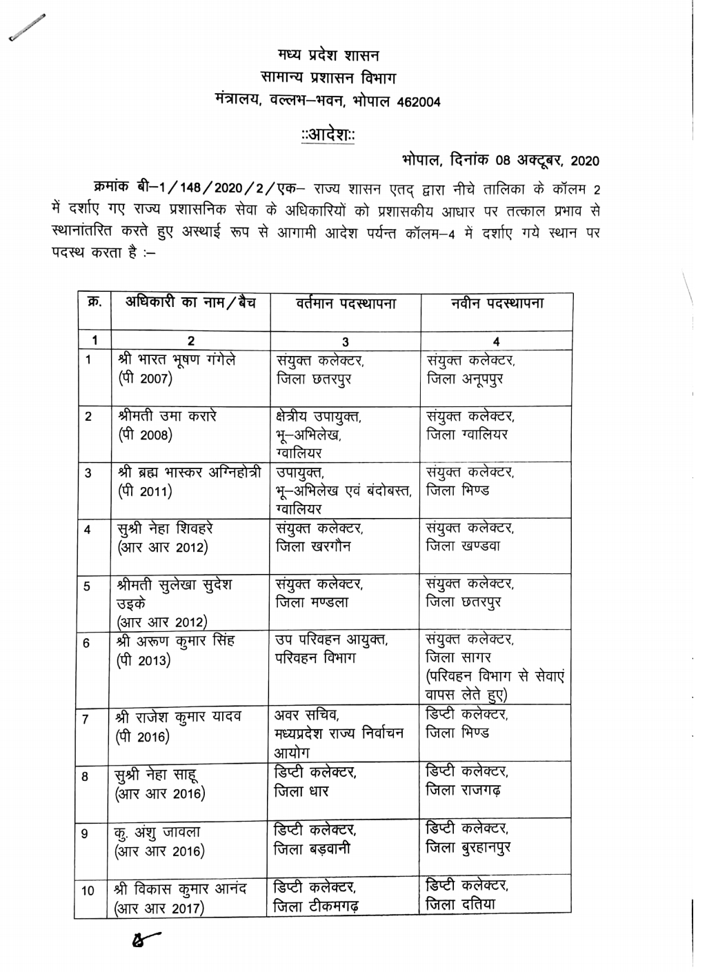 List of officers