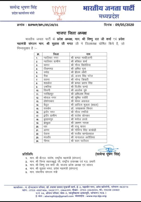 madhya pradesh bjp announced new district presidents