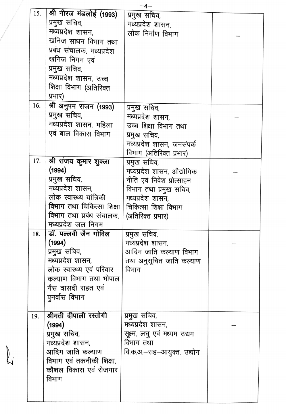 ias-officers-transferred