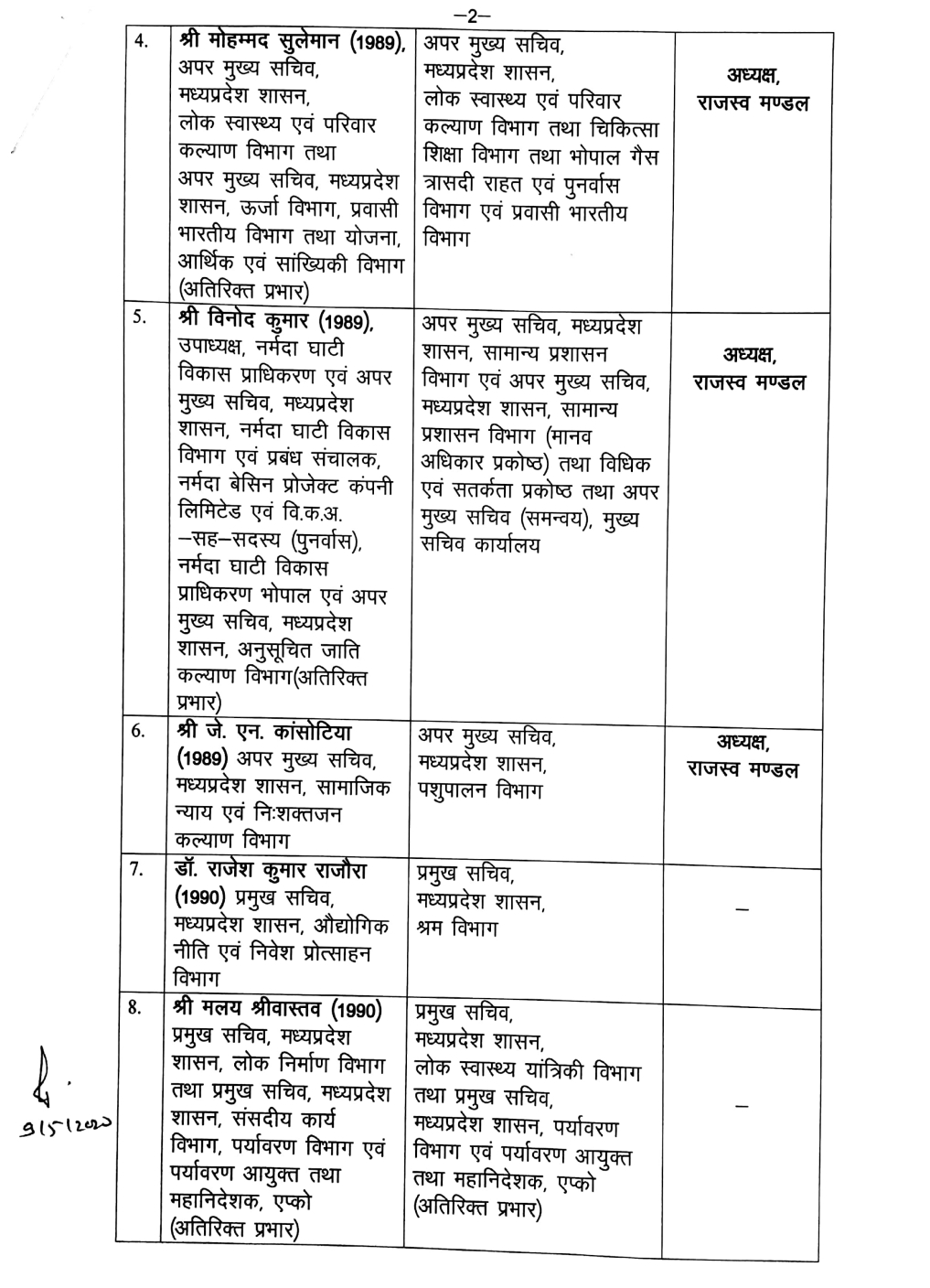 ias-officers-transferred