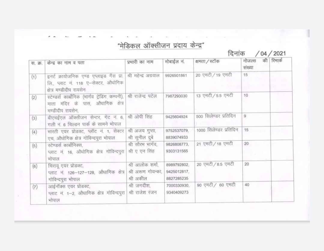 Oxygen cylinders will be found at these places