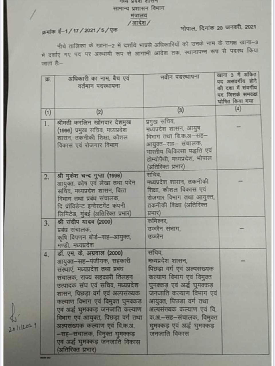 8-ias-officers-transferred-in-madhya-pradesh-sandeep-yadav-became-commissioner-of-ujjain-division