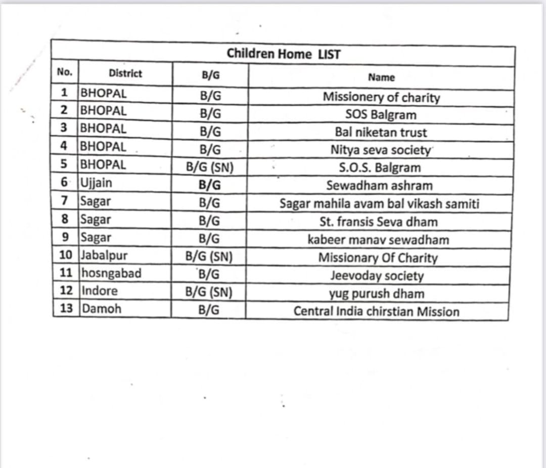 NCPCR notice to mpwcd