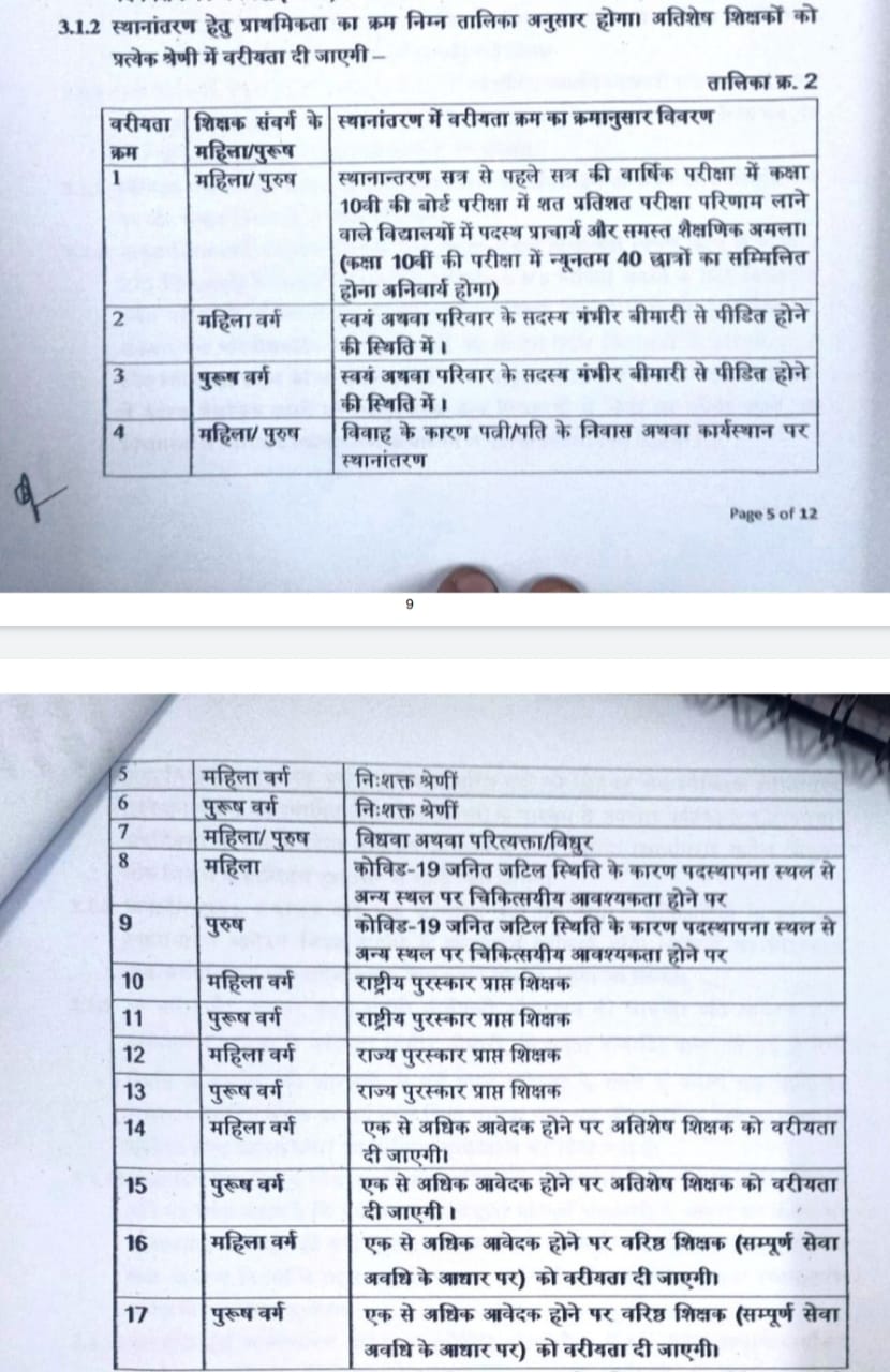 mp teachers transfer policy relaxation