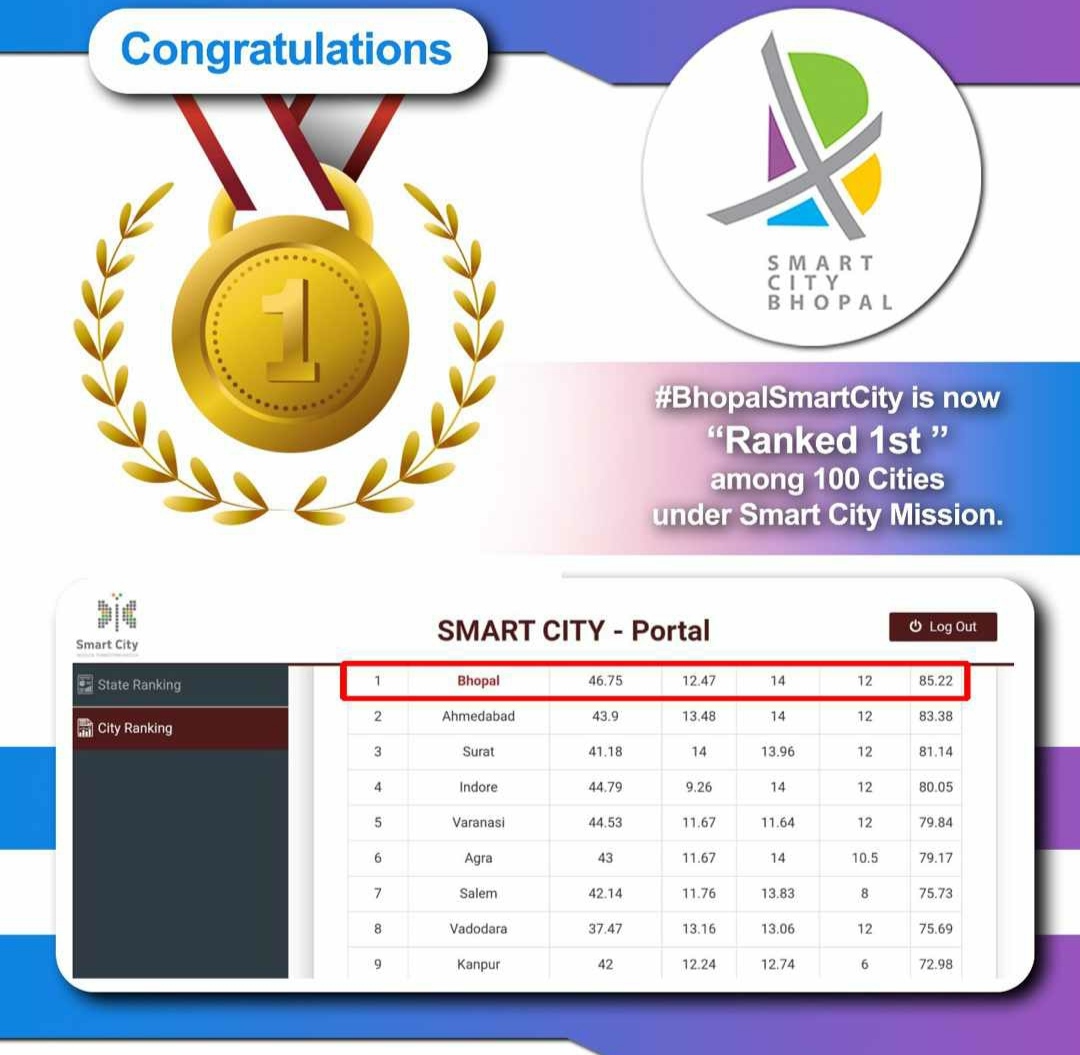 Smart city mission ranking