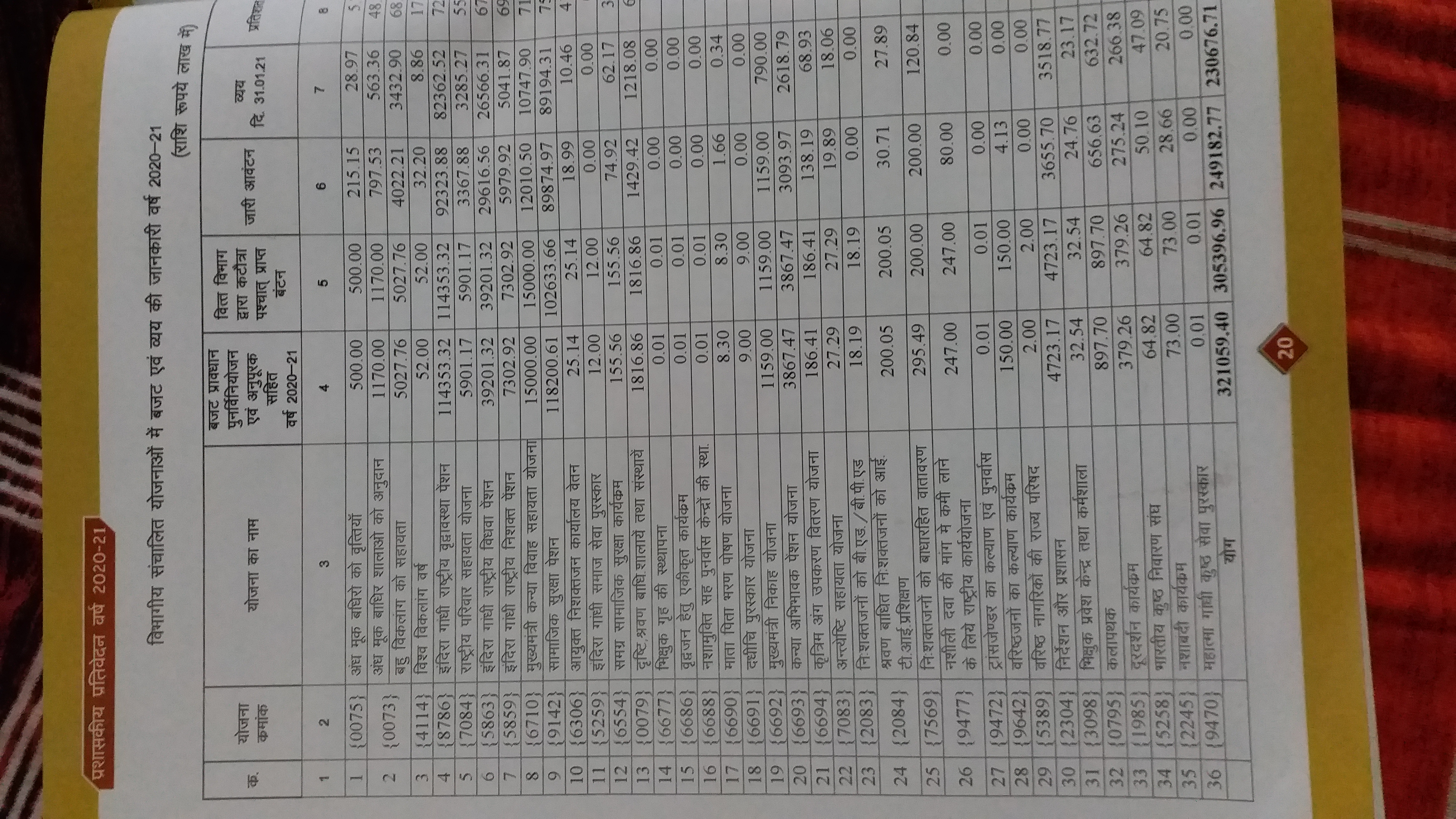 MP Budget for transgenders allocates only 1000 rupees for the welfare and rehabilitation