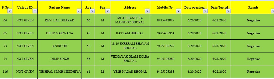 Corona report of BJP MLAs