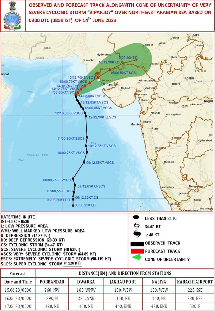 Cyclone Biparjoy Effect