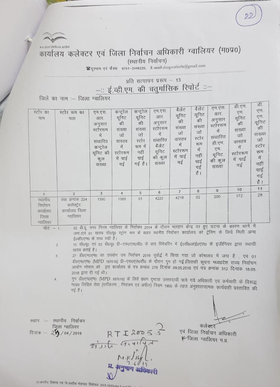 राज्य निर्वाचन आयोग ईव्हीएम कंपोनेंट गायब भोपाल एमपी State Election Commission EVM component missing Bhopal MP